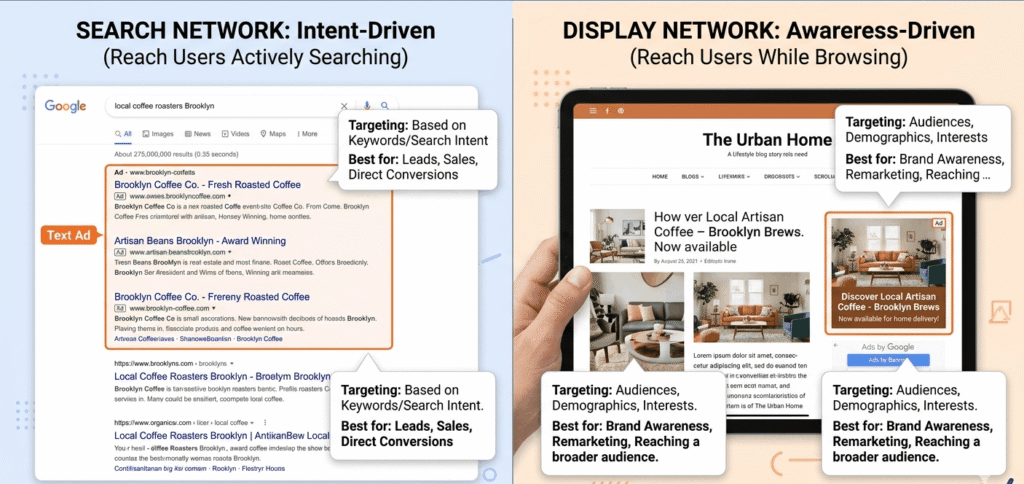 Infographic comparing Google Search Network intent targeting versus Google Display Network awareness targeting for small businesses